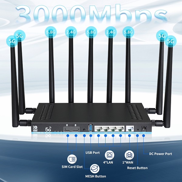5G WiFi 6 Router, Dual Sim, OpenWrt 21 AX3000